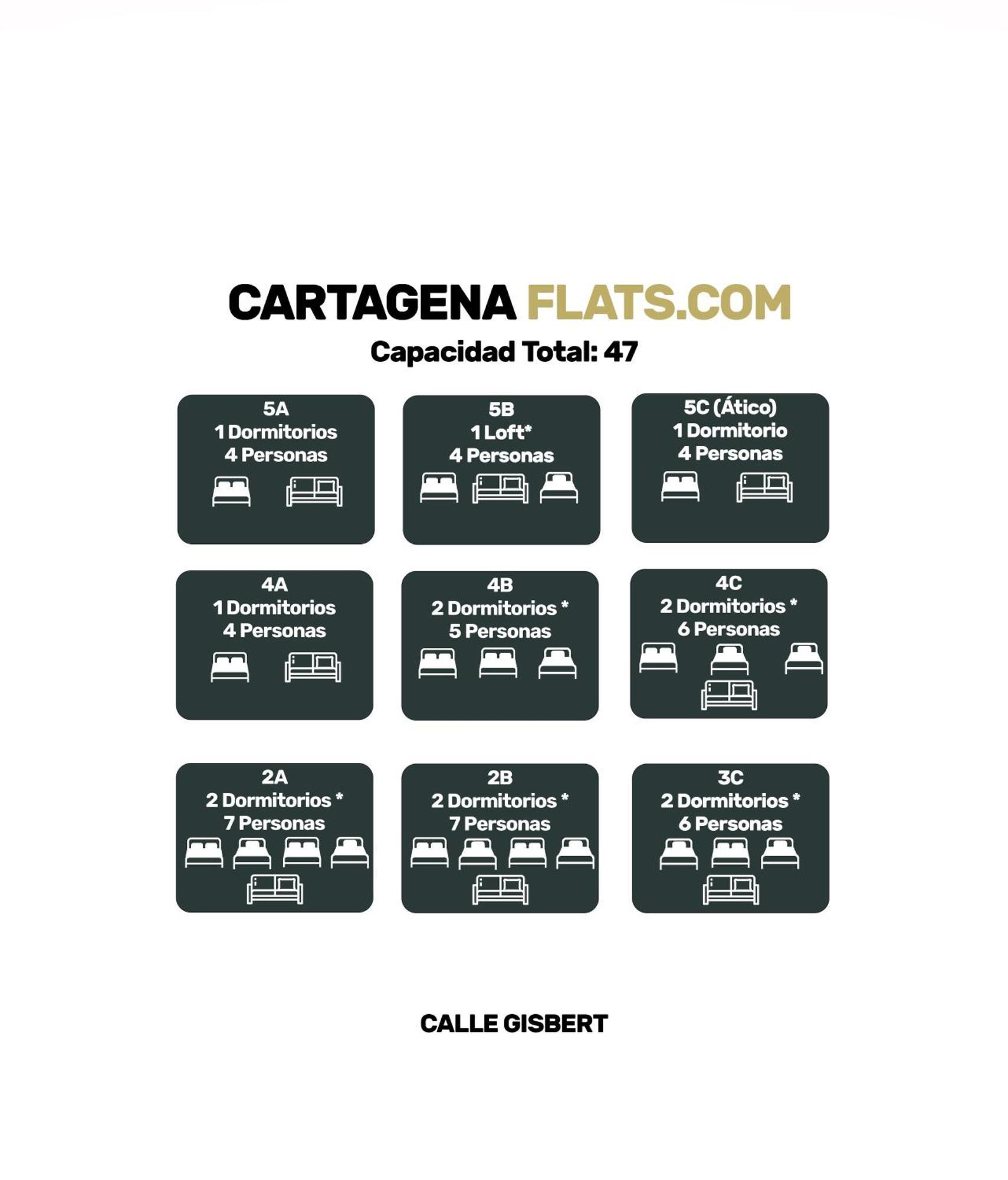 Cartagenaflats, Apartamentos Anfiteatro Romano 4B Buitenkant foto